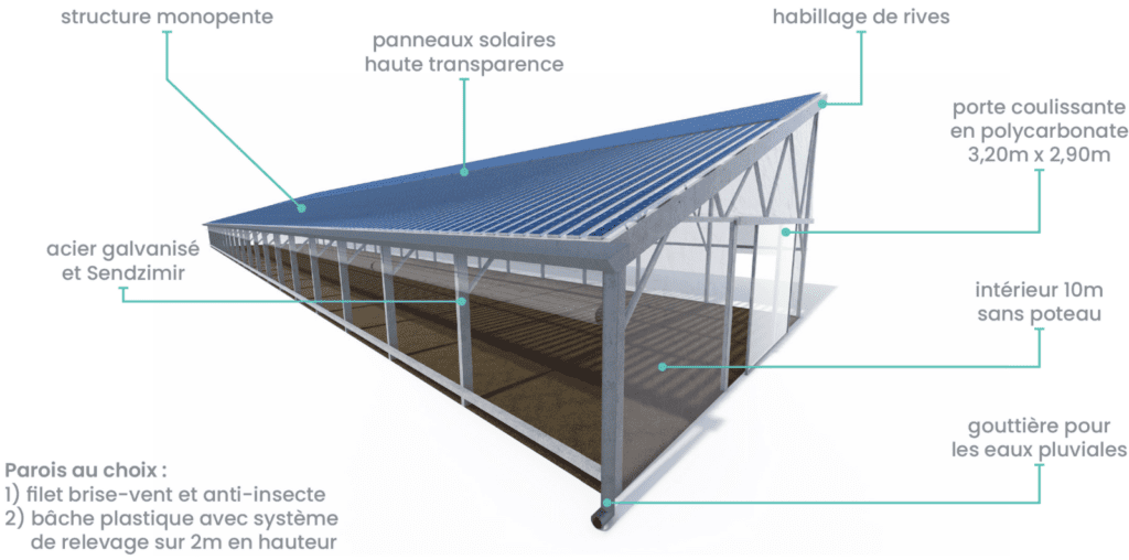 Serres photovoltaïques